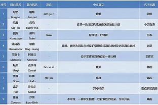 follow up questions toipc game played chilhood ielts Ảnh chụp màn hình 1